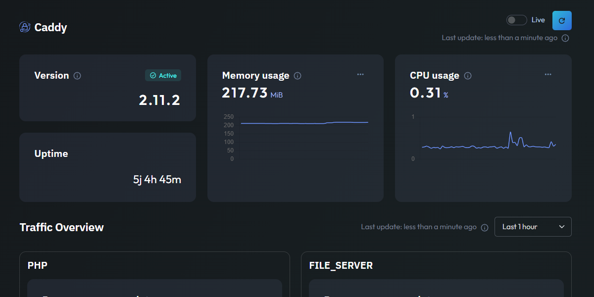Caddy monitoring dashboard preview
