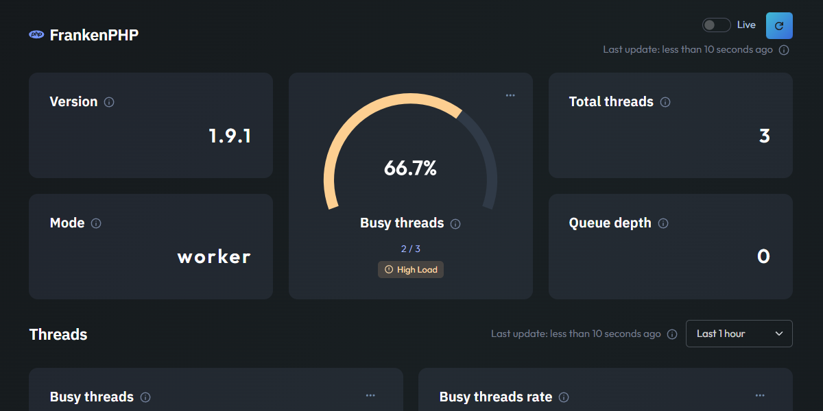 FrankenPHP monitoring dashboard preview