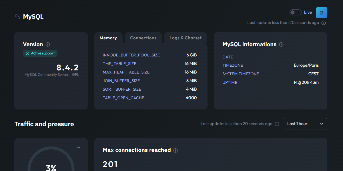 MySQL monitoring dashboard preview