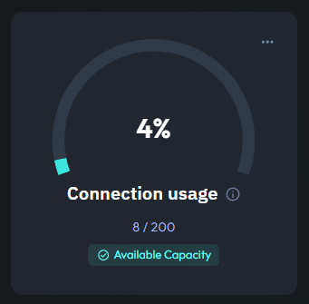 MySQL connection usage monitoring
