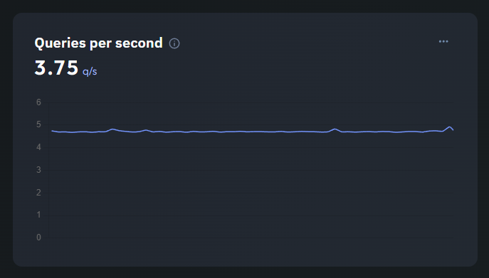 MySQL slow queries monitoring
