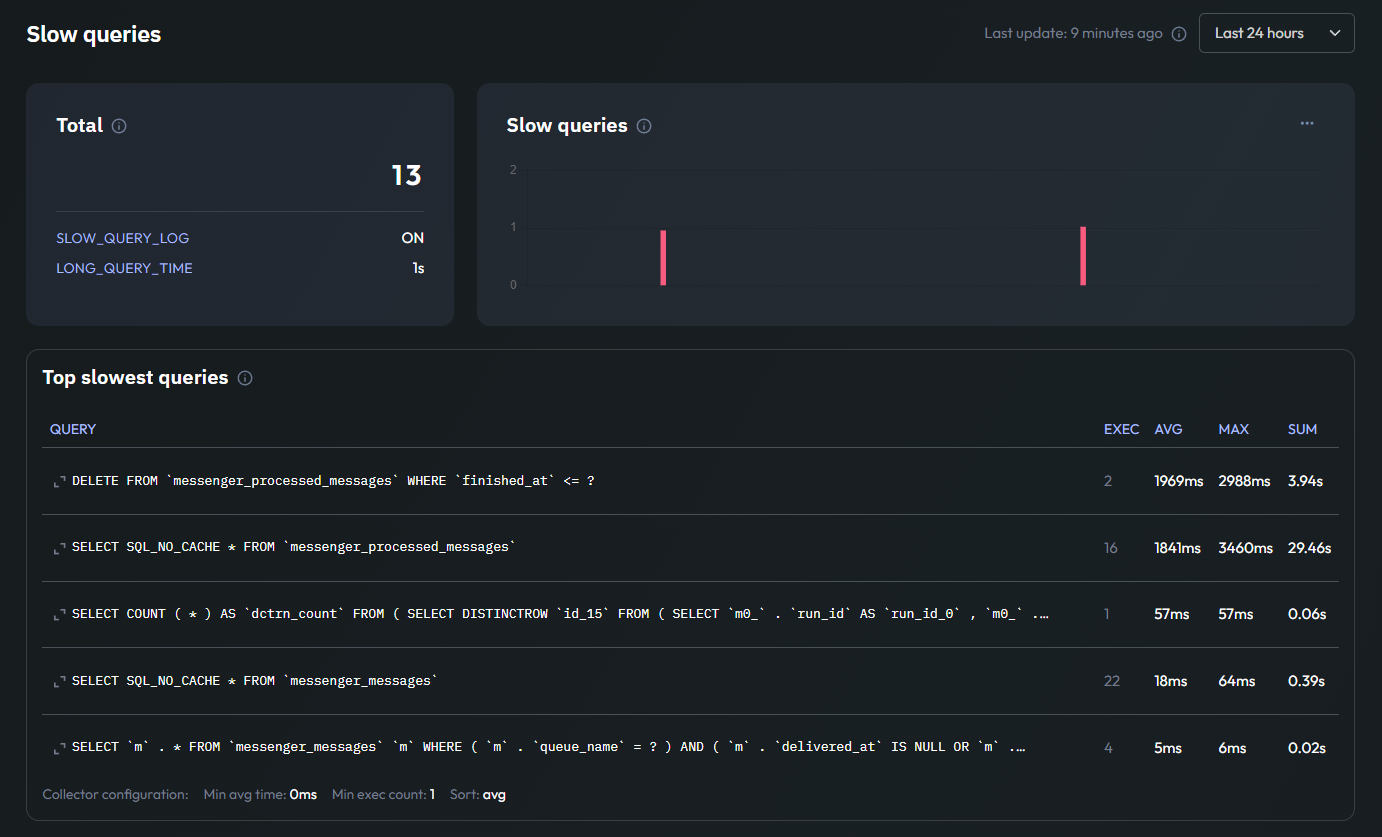 MySQL slow queries monitoring