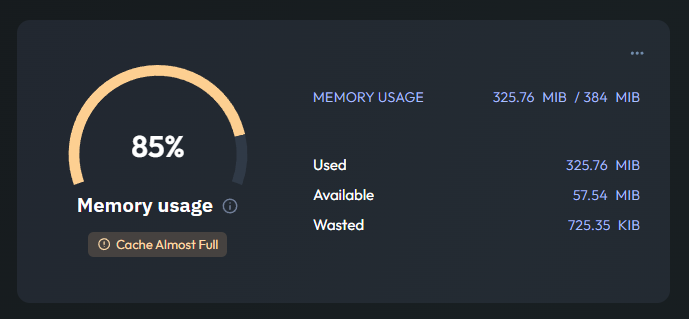Php OPCache gauge