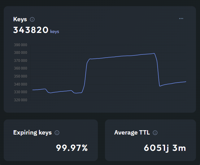 Redis database keys infos