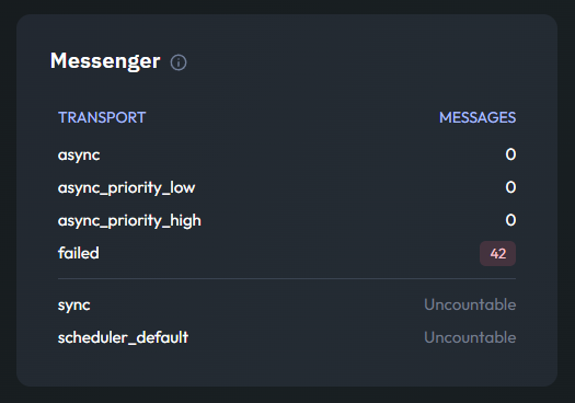 Symfony Messenger Queue stats