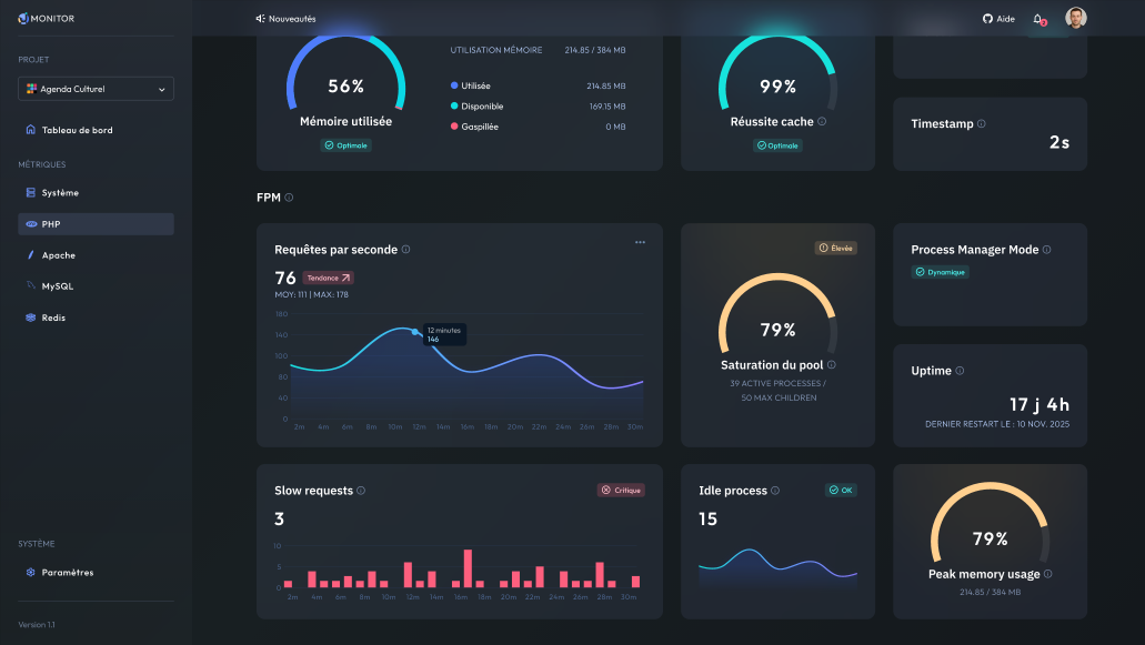 Ready-made dashboards